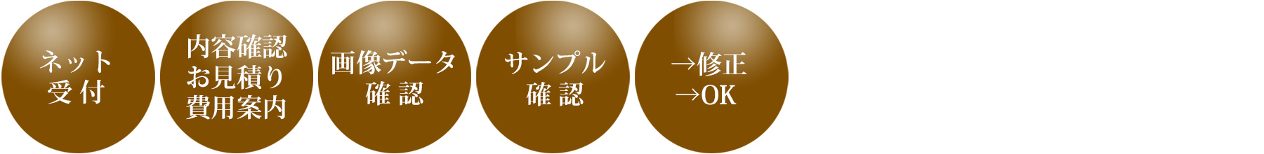 アクリル表紙アルバムの流れ