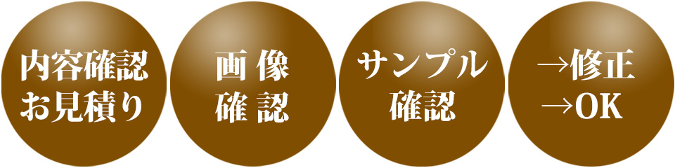 アクリル表紙アルバムの流れ